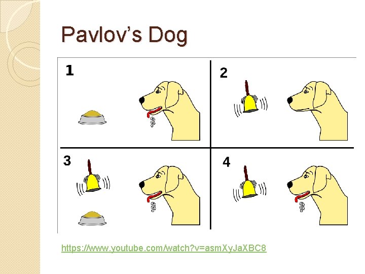 Pavlov’s Dog https: //www. youtube. com/watch? v=asm. Xy. Ja. XBC 8 