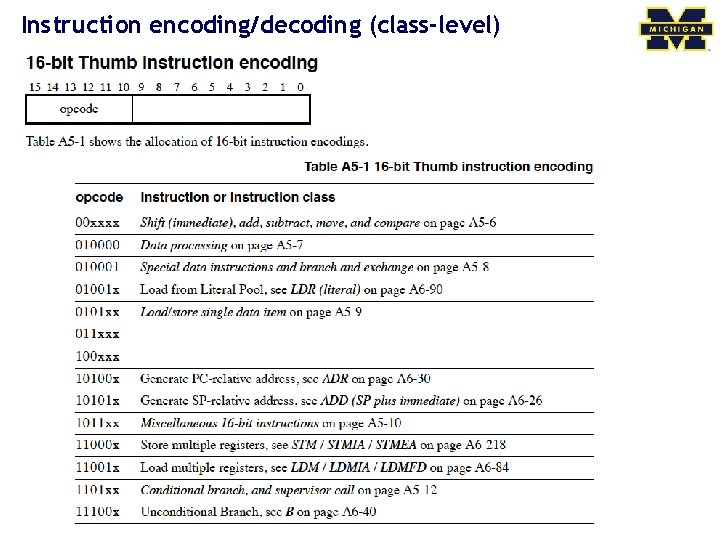 Instruction encoding/decoding (class-level) 