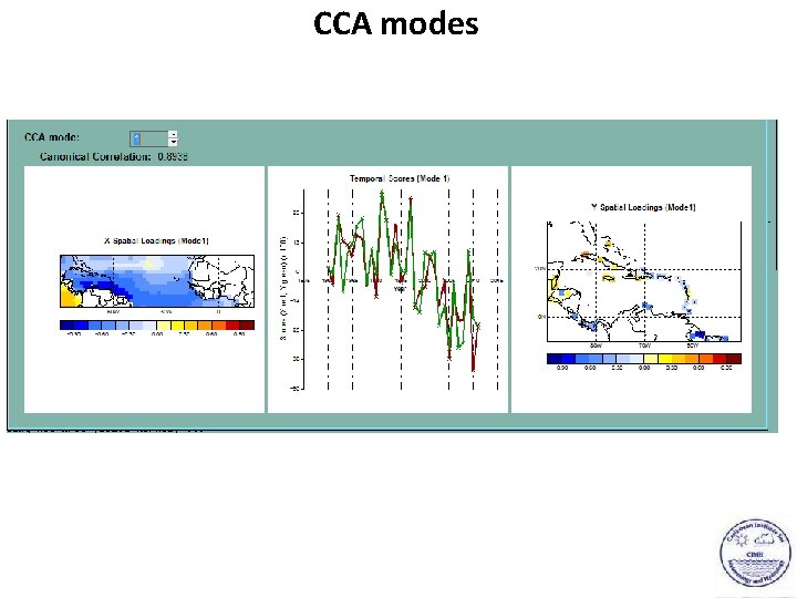 CCA modes 