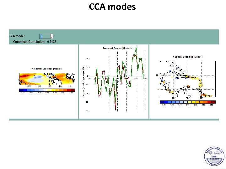 CCA modes 