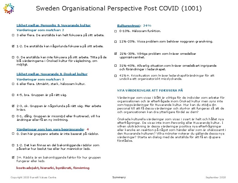 Sweden Organisational Perspective Post COVID (1001) Likhet mellan Personlig & Nuvarande kultur Värderingar som