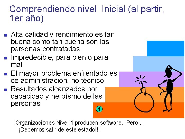 Comprendiendo nivel Inicial (al partir, 1 er año) Alta calidad y rendimiento es tan