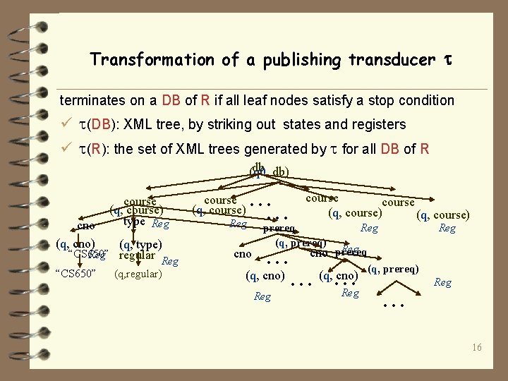 Transformation of a publishing transducer terminates on a DB of R if all leaf
