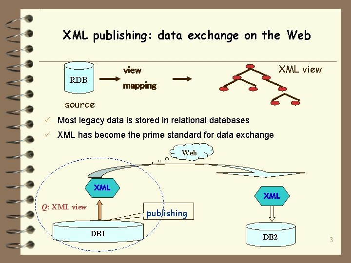 XML publishing: data exchange on the Web XML view RDB mapping source ü Most
