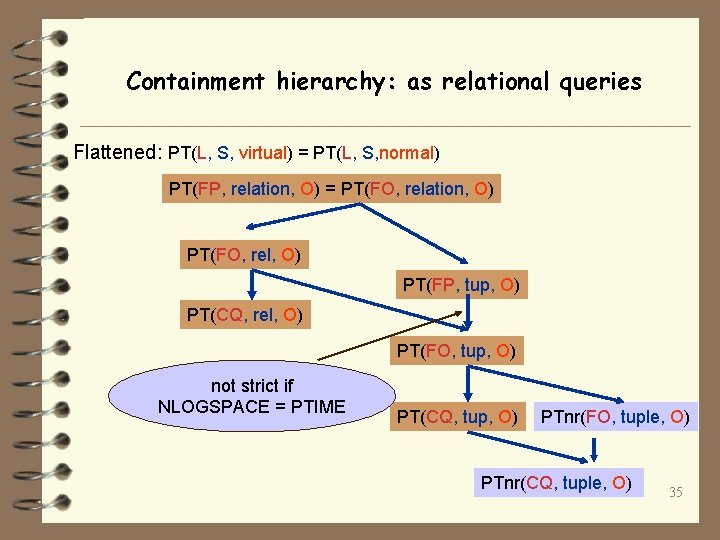 Containment hierarchy: as relational queries Flattened: PT(L, S, virtual) = PT(L, S, normal) PT(FP,