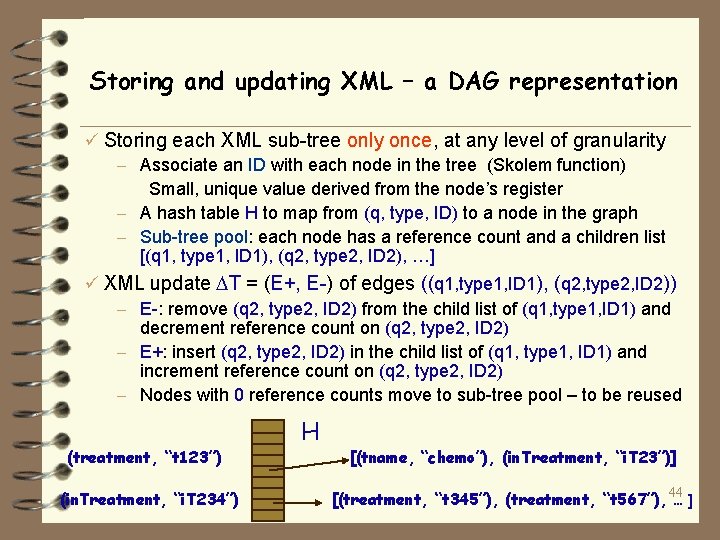 Storing and updating XML – a DAG representation ü Storing each XML sub-tree only