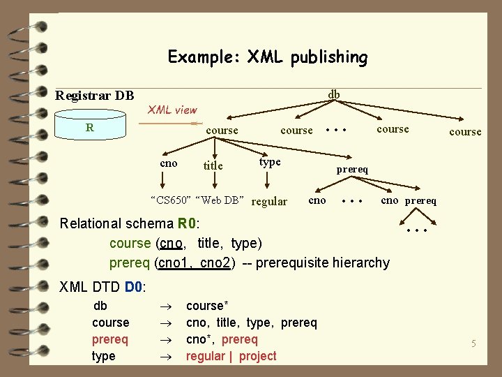 Example: XML publishing Registrar DB db XML view R course cno title course .