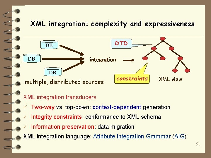 XML integration: complexity and expressiveness DTD DB DB integration DB multiple, distributed sources constraints