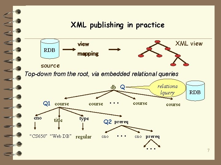 XML publishing in practice XML view RDB mapping source Top-down from the root, via