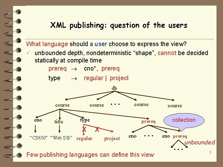 XML publishing: question of the users What language should a user choose to express