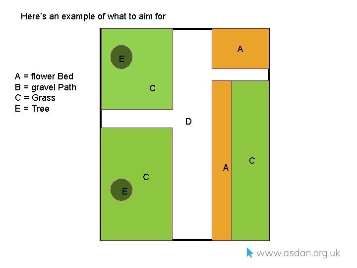 Here’s an example of what to aim for A E A = flower Bed