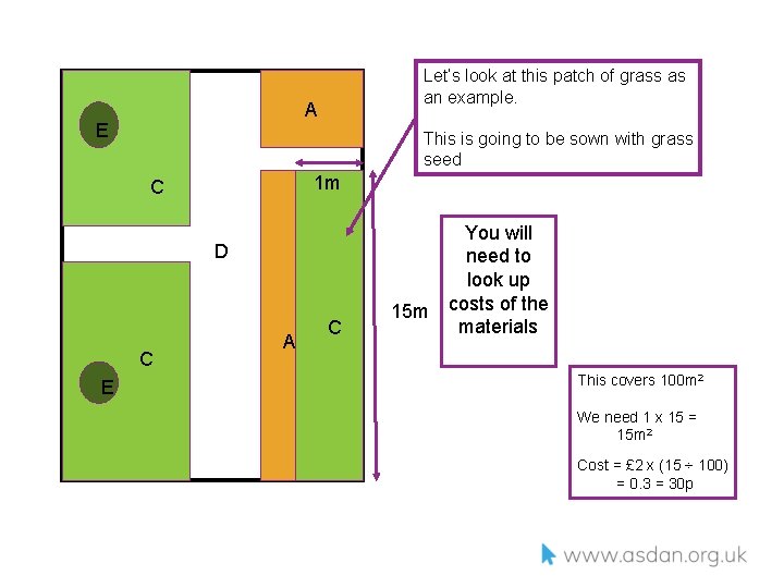 Let’s look at this patch of grass as an example. A E This is