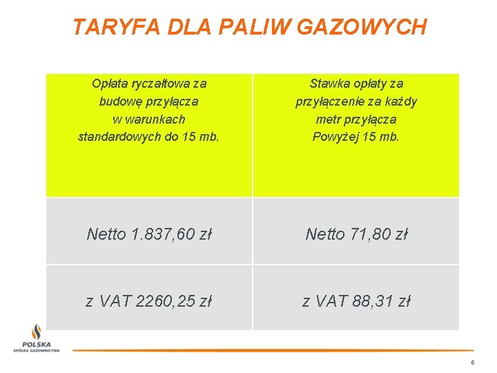 TARYFA DLA PALIW GAZOWYCH Koszty przyłączenia do sieci gazowej Opłata ryczałtowa za budowęprzyłączenia przyłącza