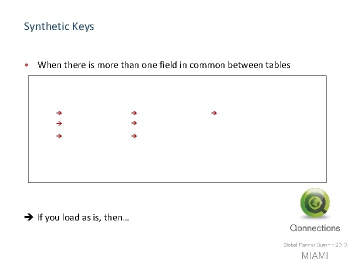 Synthetic Keys • When there is more than one field in common between tables