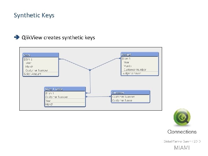 Synthetic Keys Qlik. View creates synthetic keys 