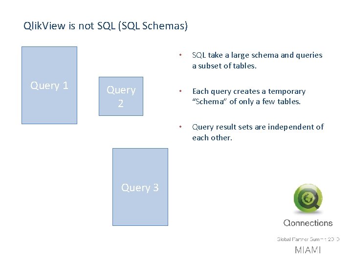 Qlik. View is not SQL (SQL Schemas) Query 1 Query 2 Query 3 •