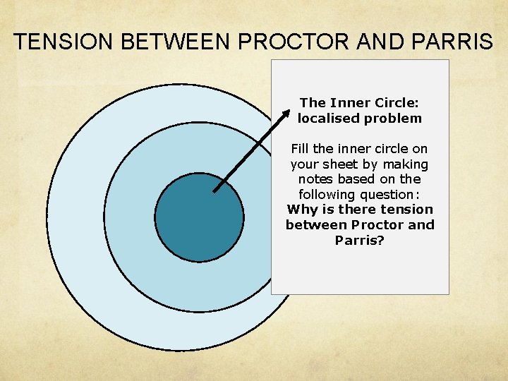 TENSION BETWEEN PROCTOR AND PARRIS The Inner Circle: localised problem Fill the inner circle