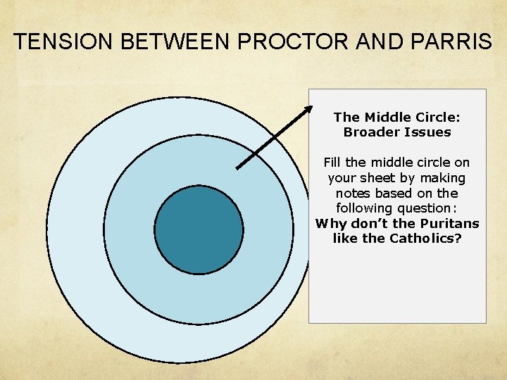 TENSION BETWEEN PROCTOR AND PARRIS The Middle Circle: Broader Issues Fill the middle circle