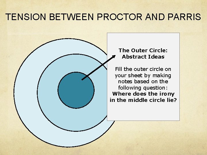 TENSION BETWEEN PROCTOR AND PARRIS The Outer Circle: Abstract Ideas Fill the outer circle