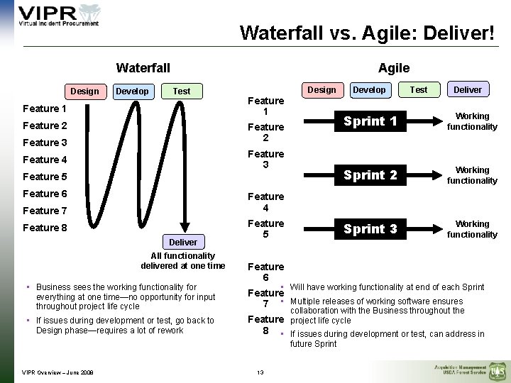 Waterfall vs. Agile: Deliver! Waterfall Design Develop Agile Test Feature 1 Feature 2 Design
