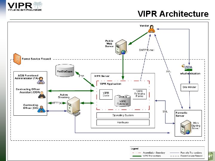VIPR Architecture VIPR Overview – June 2008 14 