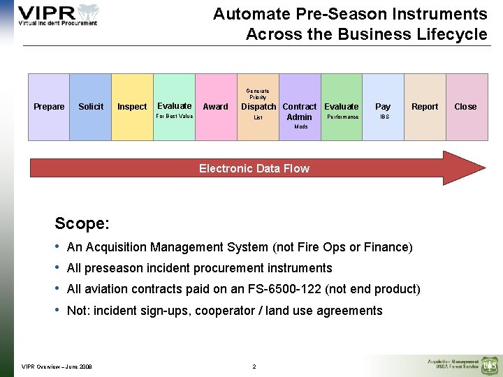 Automate Pre-Season Instruments Across the Business Lifecycle Generate Priority Prepare Solicit Inspect Evaluate For
