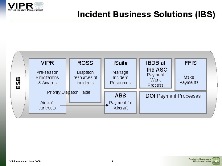 ESB Incident Business Solutions (IBS) VIPR ROSS ISuite Pre-season Solicitations & Awards Dispatch resources