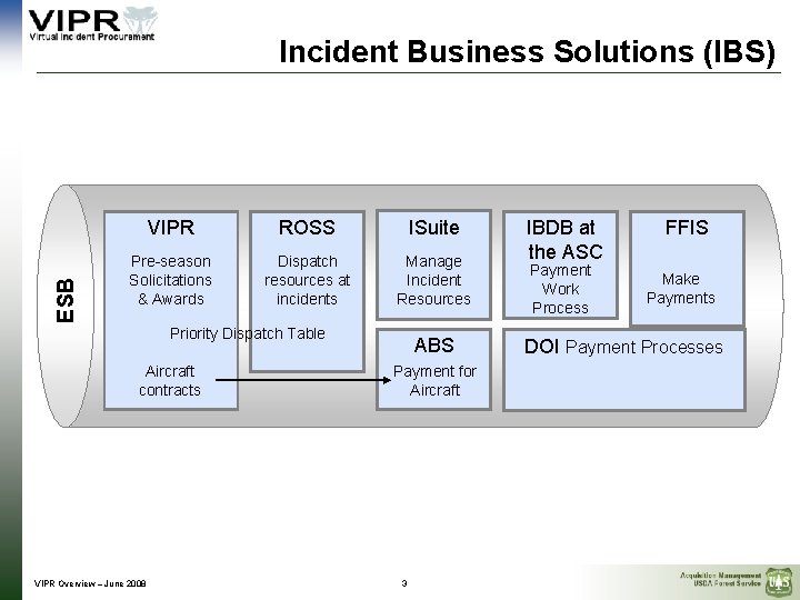 ESB Incident Business Solutions (IBS) VIPR ROSS ISuite Pre-season Solicitations & Awards Dispatch resources