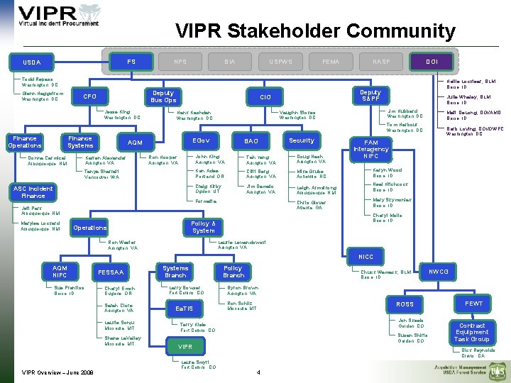 VIPR Stakeholder Community FS USDA NPS BIA USFWS FEMA NASF DOI Todd Repass Washington,