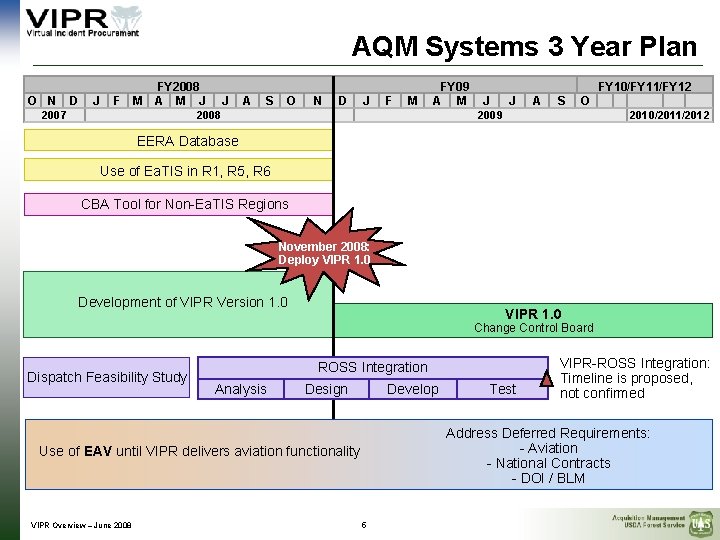 AQM Systems 3 Year Plan O N D J FY 2008 F M A