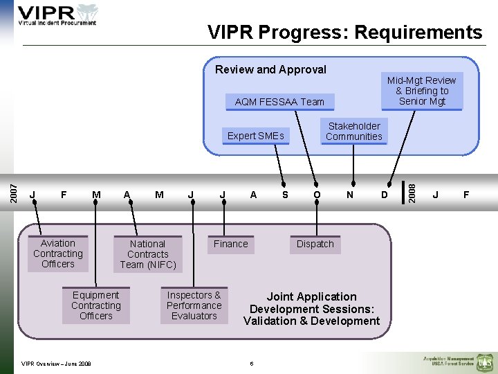 VIPR Progress: Requirements Review and Approval Mid-Mgt Review & Briefing to Senior Mgt AQM