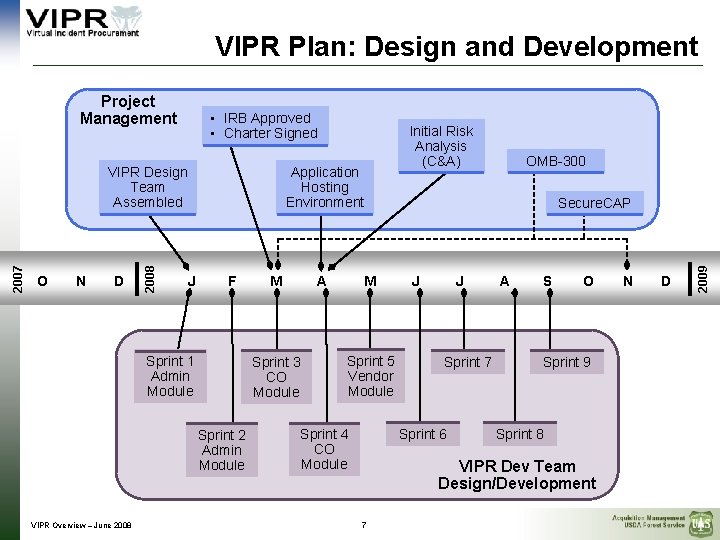 VIPR Plan: Design and Development • IRB Approved • Charter Signed O N D