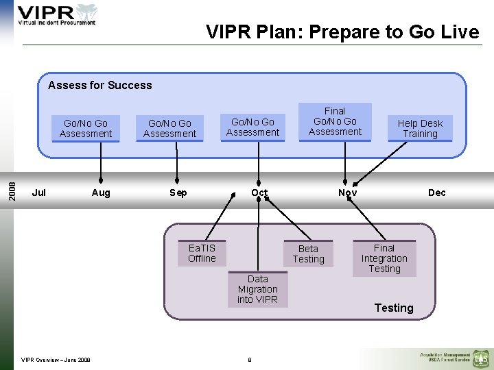 VIPR Plan: Prepare to Go Live Assess for Success 2008 Go/No Go Assessment Jul
