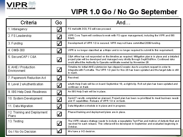 VIPR 1. 0 Go / No Go September Criteria Go And… 1. Interagency FS