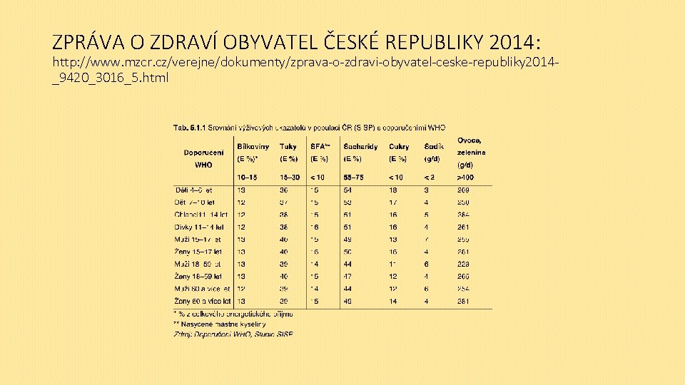ZPRÁVA O ZDRAVÍ OBYVATEL ČESKÉ REPUBLIKY 2014: http: //www. mzcr. cz/verejne/dokumenty/zprava-o-zdravi-obyvatel-ceske-republiky 2014_9420_3016_5. html 