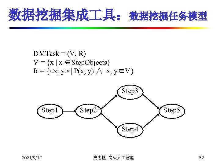 数据挖掘集成 具：数据挖掘任务模型 DMTask = (V, R) V = {x | x ∈Step. Objects} R