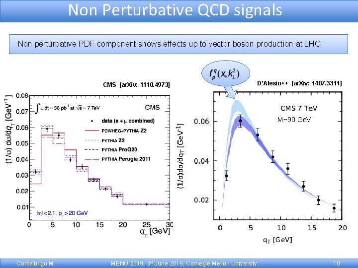 Non Perturbative QCD signals Non perturbative PDF component shows effects up to vector boson