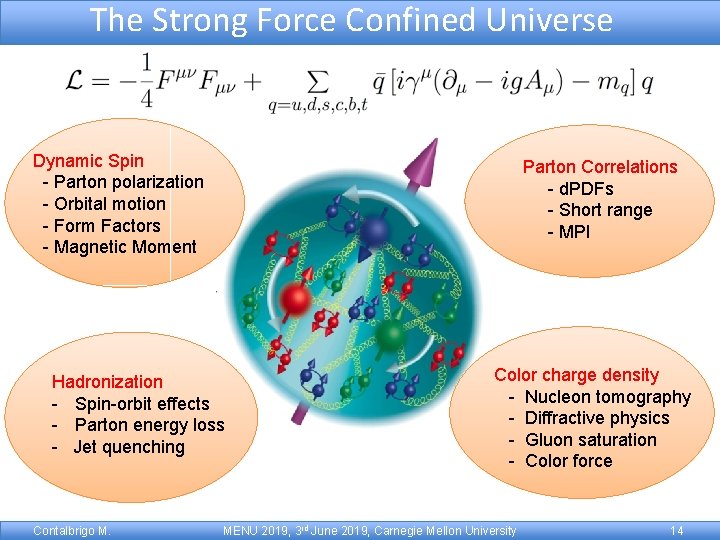 The Strong Force Confined Universe Dynamic Spin - Parton polarization - Orbital motion -