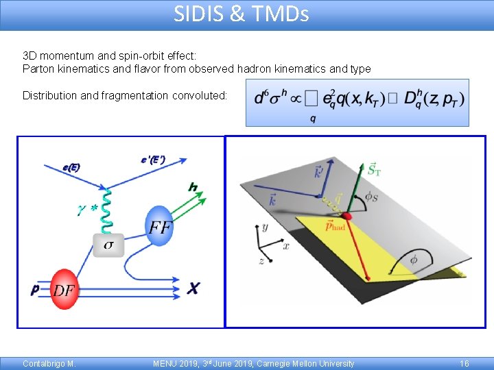 SIDIS & TMDs 3 D momentum and spin-orbit effect: Parton kinematics and flavor from