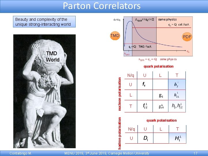 Parton Correlators LQCD<<q. T<<Q Beauty and complexity of the unique strong-interacting world same physics