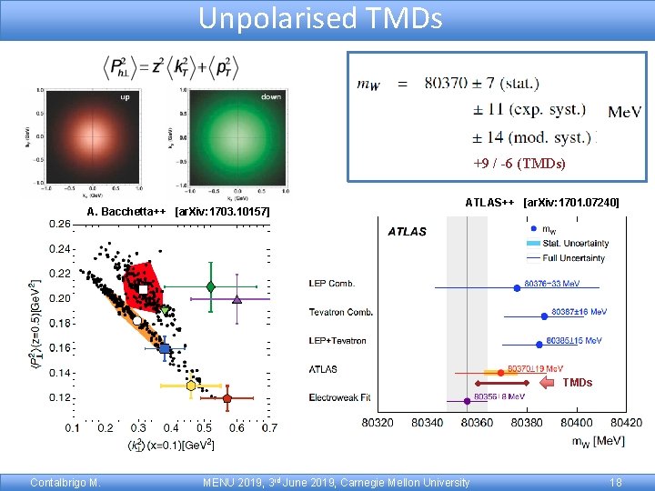 Unpolarised TMDs +9 / -6 (TMDs) A. Bacchetta++ [ar. Xiv: 1703. 10157] ATLAS++ [ar.