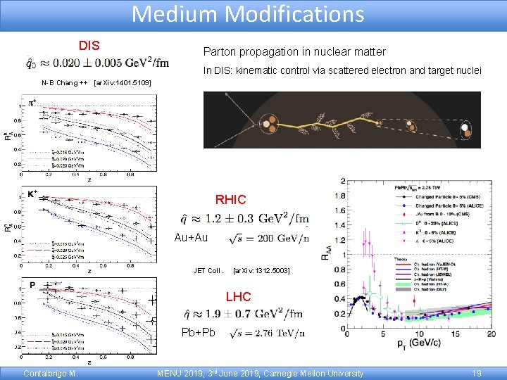 Medium Modifications DIS Parton propagation in nuclear matter In DIS: kinematic control via scattered