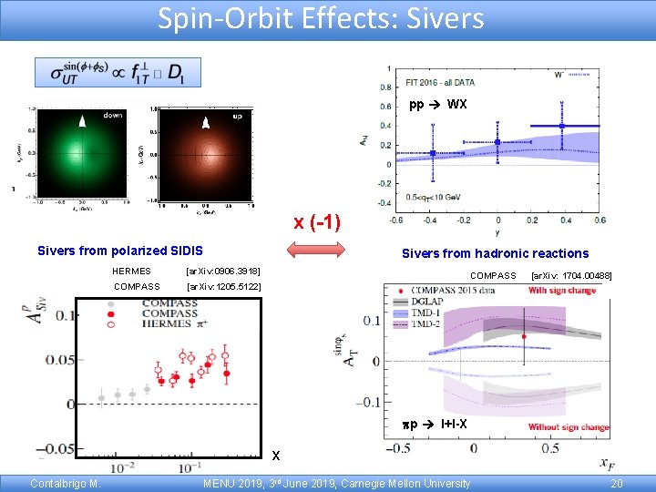 Spin-Orbit Effects: Sivers pp WX x (-1) Sivers from polarized SIDIS HERMES [ar. Xiv:
