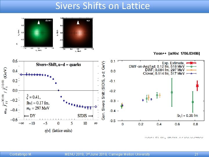 Sivers Shifts on Lattice Yoon++ [ar. Xiv: 1706. 03406] Contalbrigo M. MENU 2019, 3