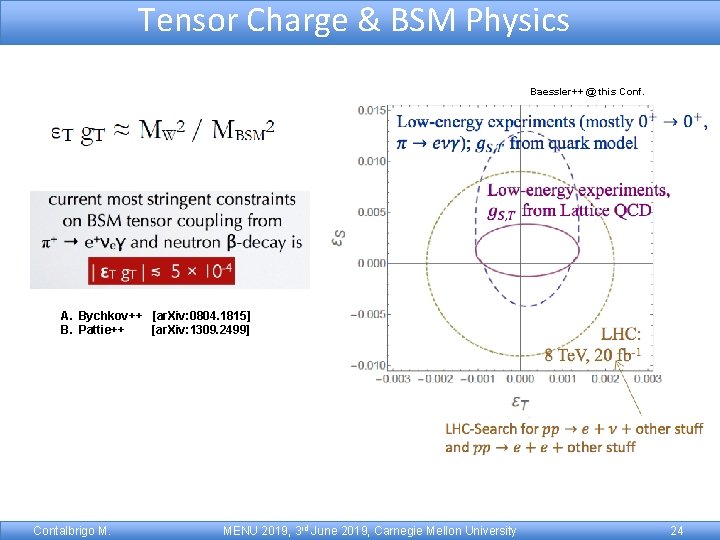 Tensor Charge & BSM Physics Baessler++ @ this Conf. A. Bychkov++ [ar. Xiv: 0804.