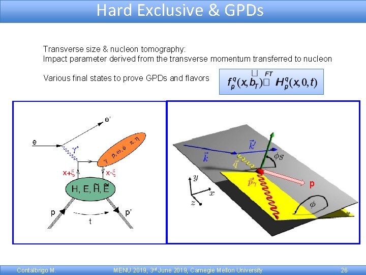 Hard Exclusive & GPDs Transverse size & nucleon tomography: Impact parameter derived from the