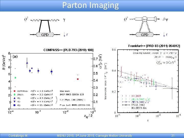 Parton Imaging gg g g Frankfurt++ [PRD 83 (2011) 054012] COMPASS++ [PLB 793 (2019)