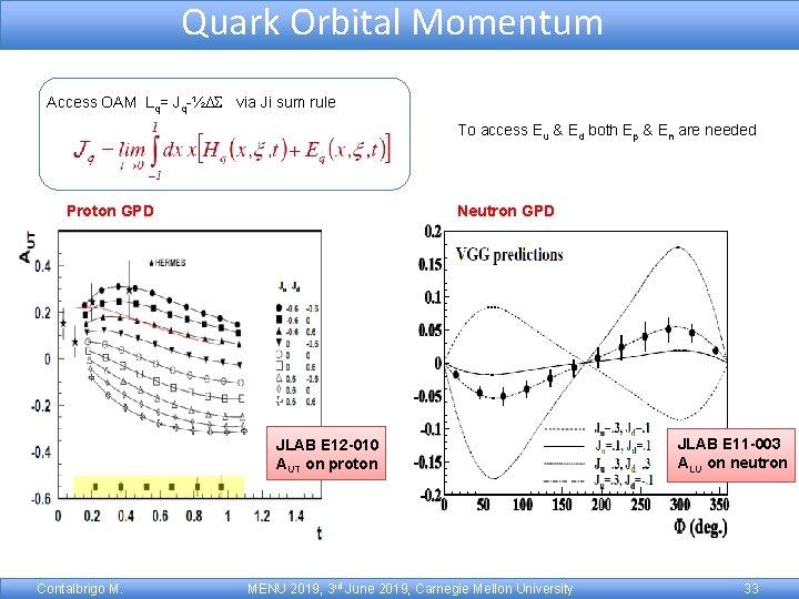 Quark Orbital Momentum Access OAM Lq= Jq-½DS via Ji sum rule To access Eu