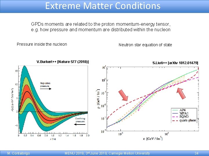 Extreme Matter Conditions GPDs moments are related to the proton momentum-energy tensor, e. g.