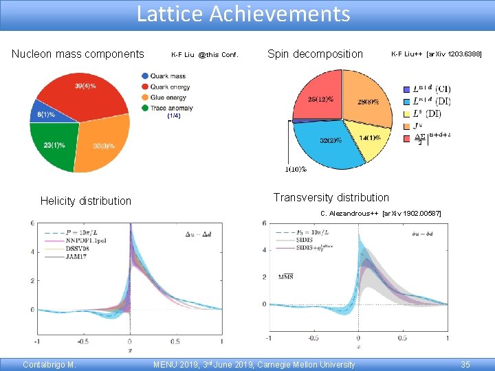Lattice Achievements Nucleon mass components Helicity distribution K-F Liu @ this Conf. Spin decomposition